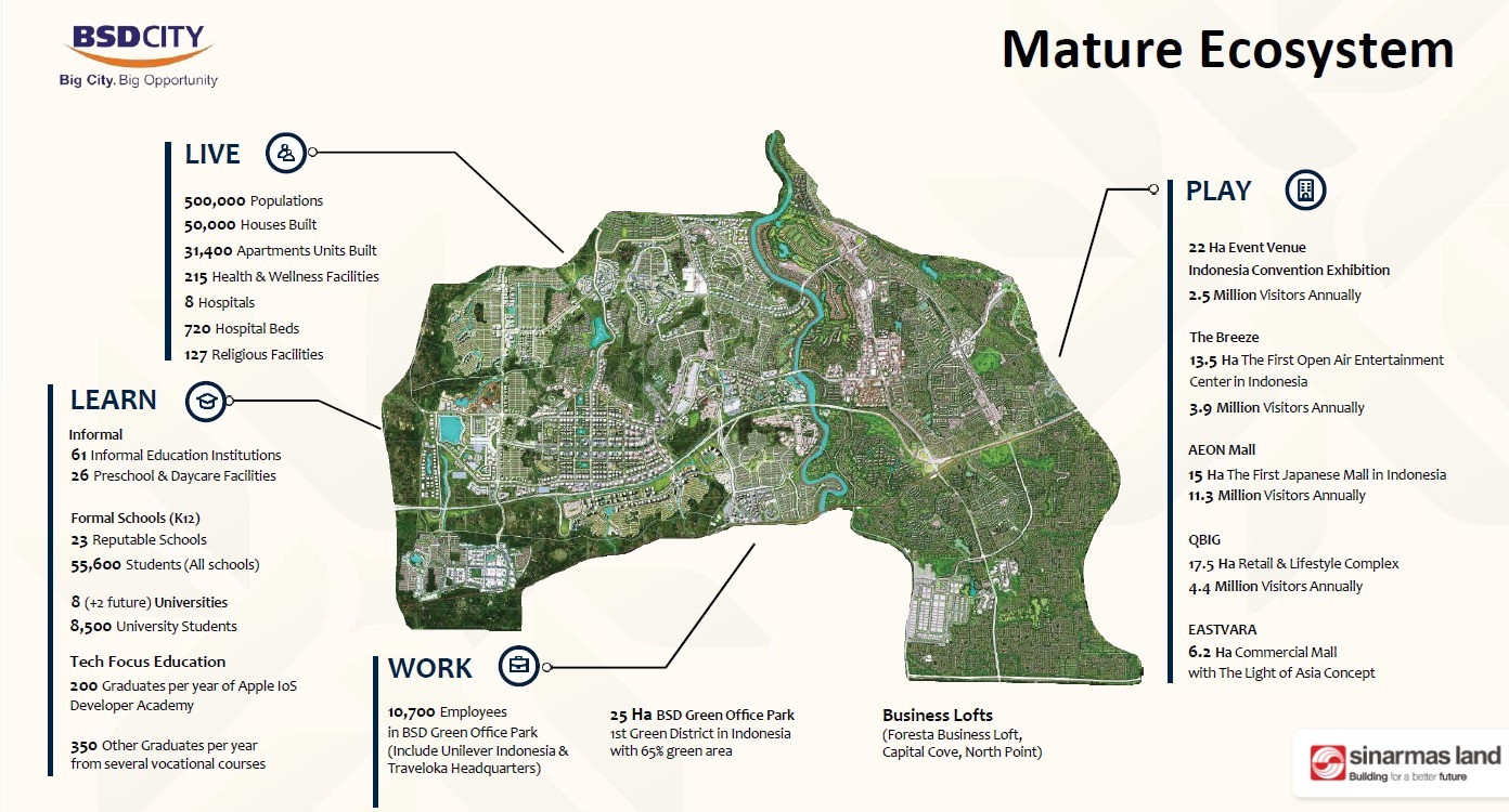 Ruko baru di BSD City dengan area komersial dan lingkungan bisnis yang berkembang