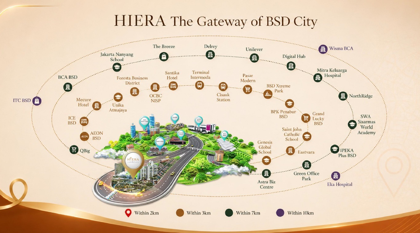 HIERA Lumixa Commercial District BSD City sebagai kawasan commercial lot dengan akses transportasi dan fasilitas terintegrasi