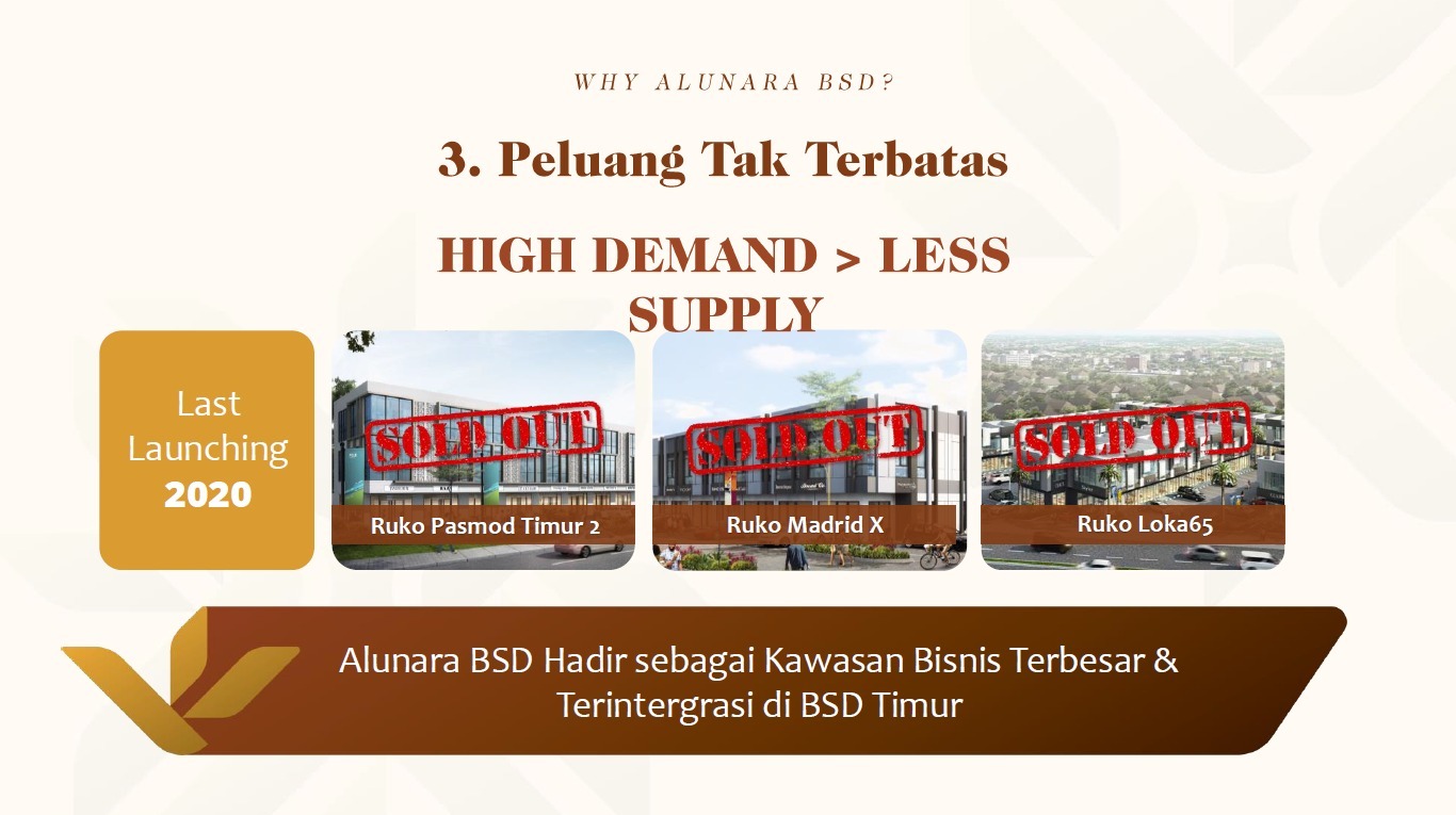 Ruko komersial sebagai aset bisnis dan investasi dengan berbagai komponen biaya kepemilikan
